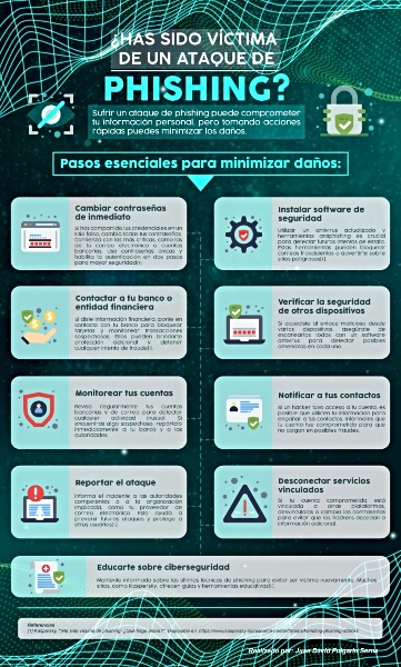 Infografía sobre Phishing