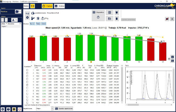 resultados del encoder