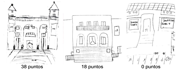 Dibujos y puntuaciones