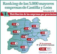 La Universidad Isabel I figura entre las 700 mayores empresas de Castilla y León.